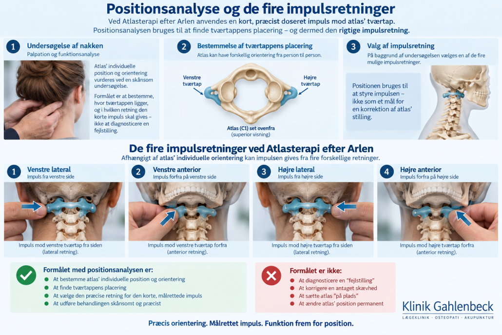 Atlasterapi positionsanalyse