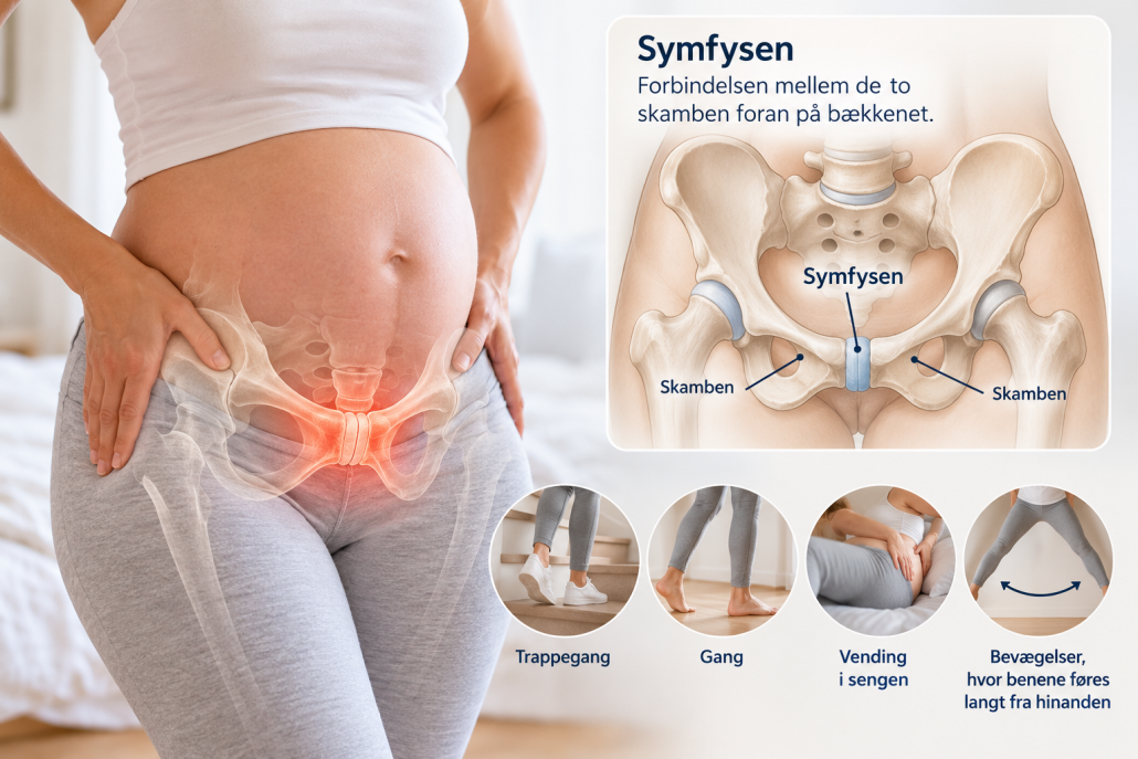 symfysesmerter
